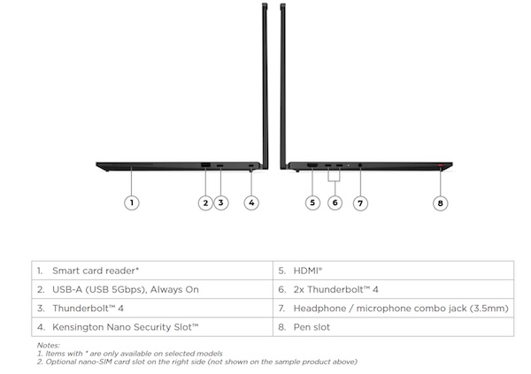 Lenovo ThinkPad T14s 2-in-1 Gen 2