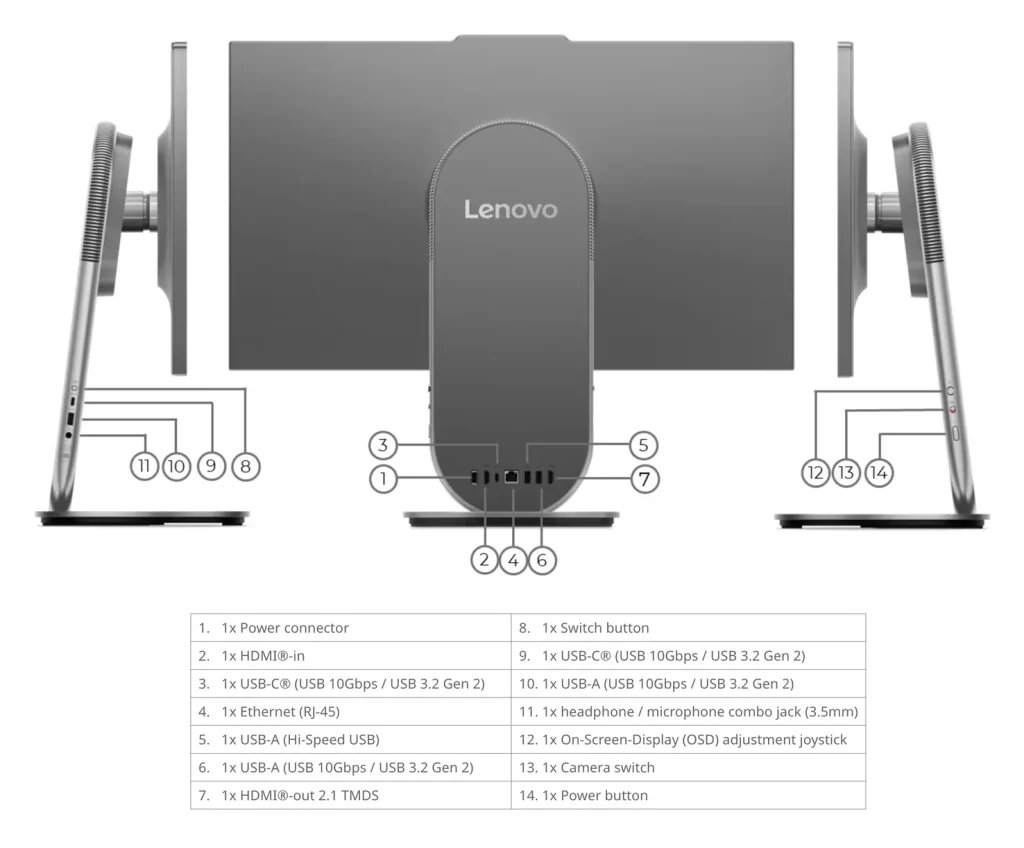 Yoga AIO 27IPH11