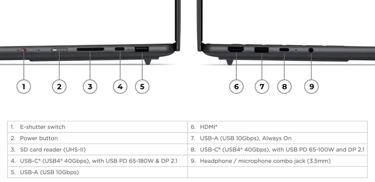 Lenovo Yoga Pro 7 15ASH11
