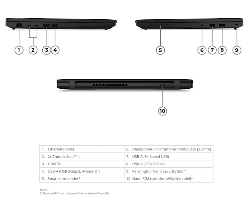 ThinkPad L16 Gen 3