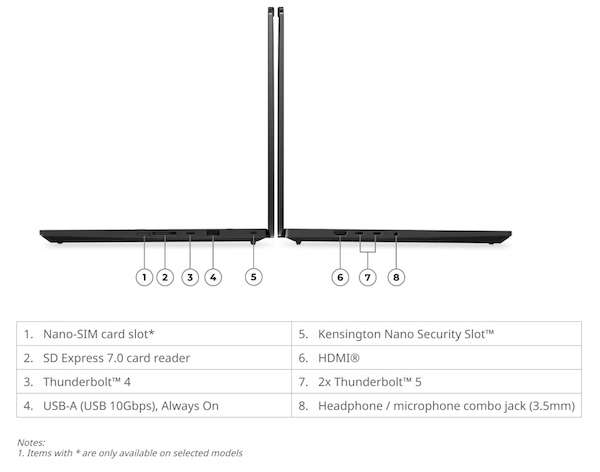 Lenovo ThinkPad T1g Gen 9