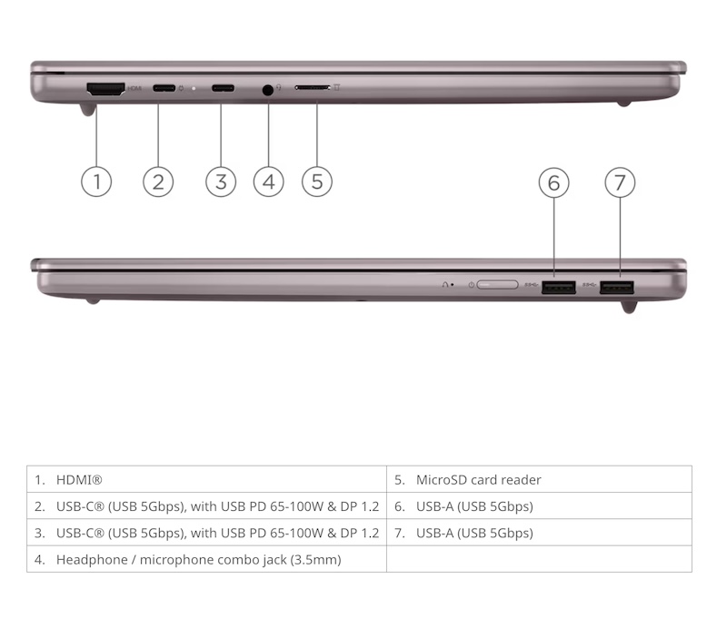 Lenovo IdeaPad Vibe 15AKP12